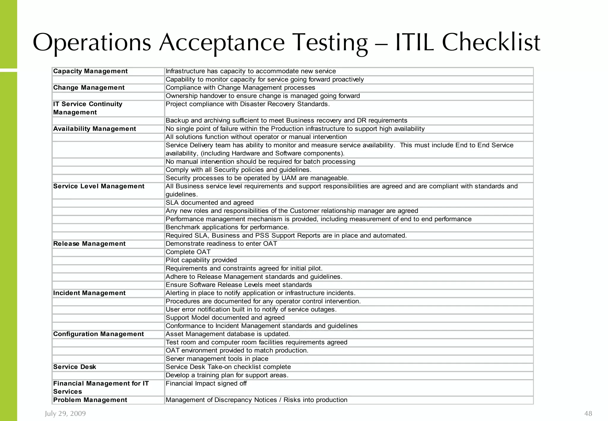 Operations Acceptance Testing – ITIL Checklist 