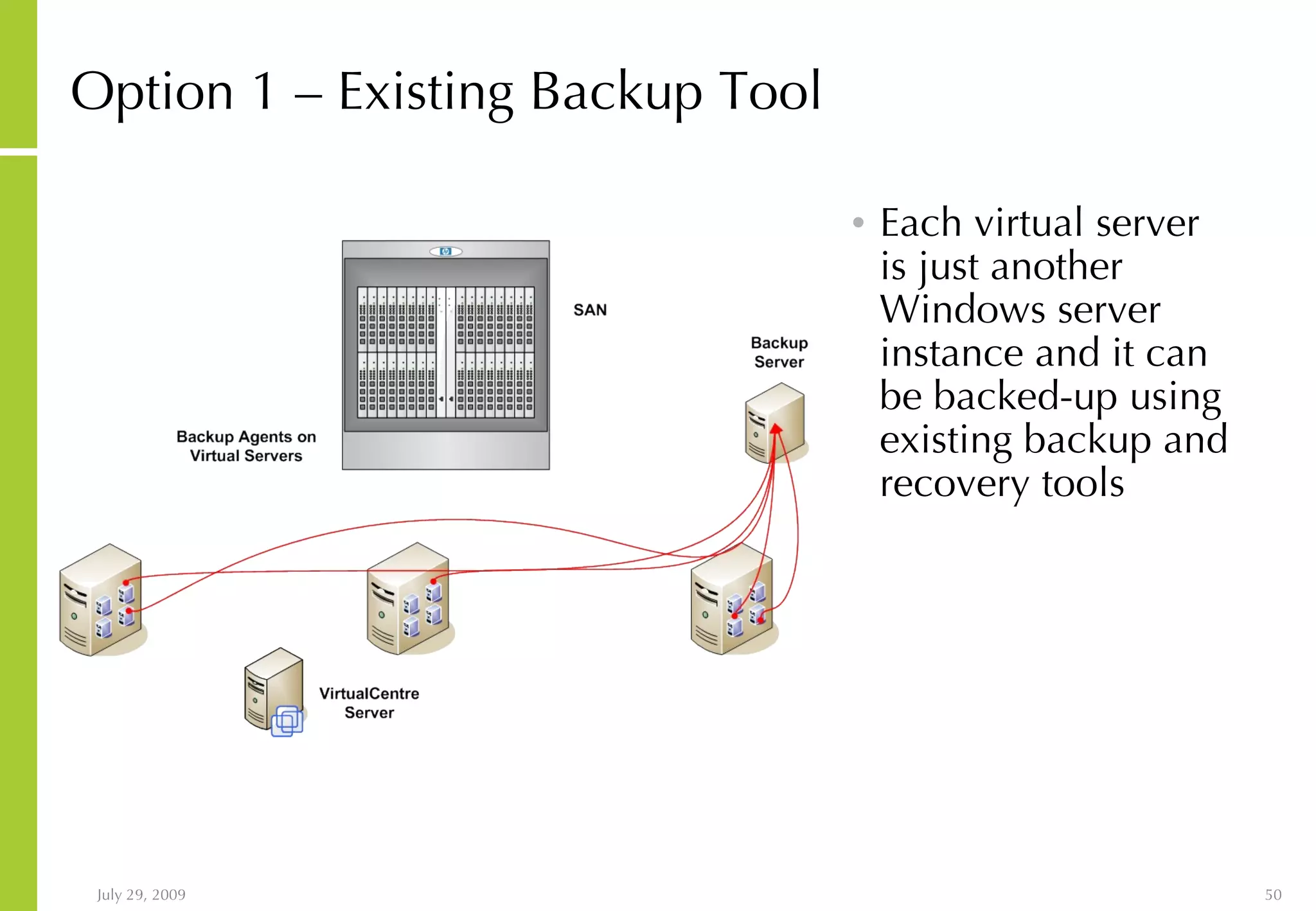 Option 1 – Existing Backup Tool Each virtual server is just another Windows server instance and it can be backed-up using existing backup and recovery tools 