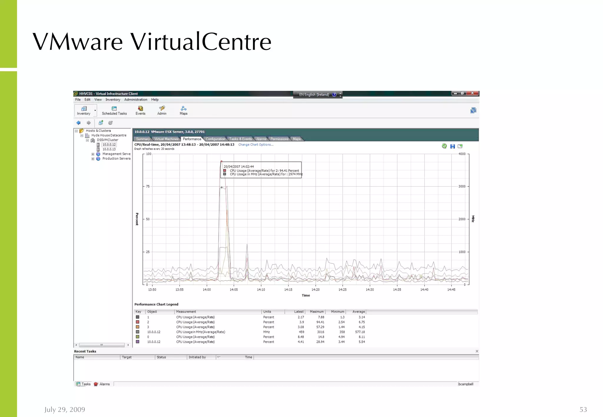 VMware VirtualCentre 