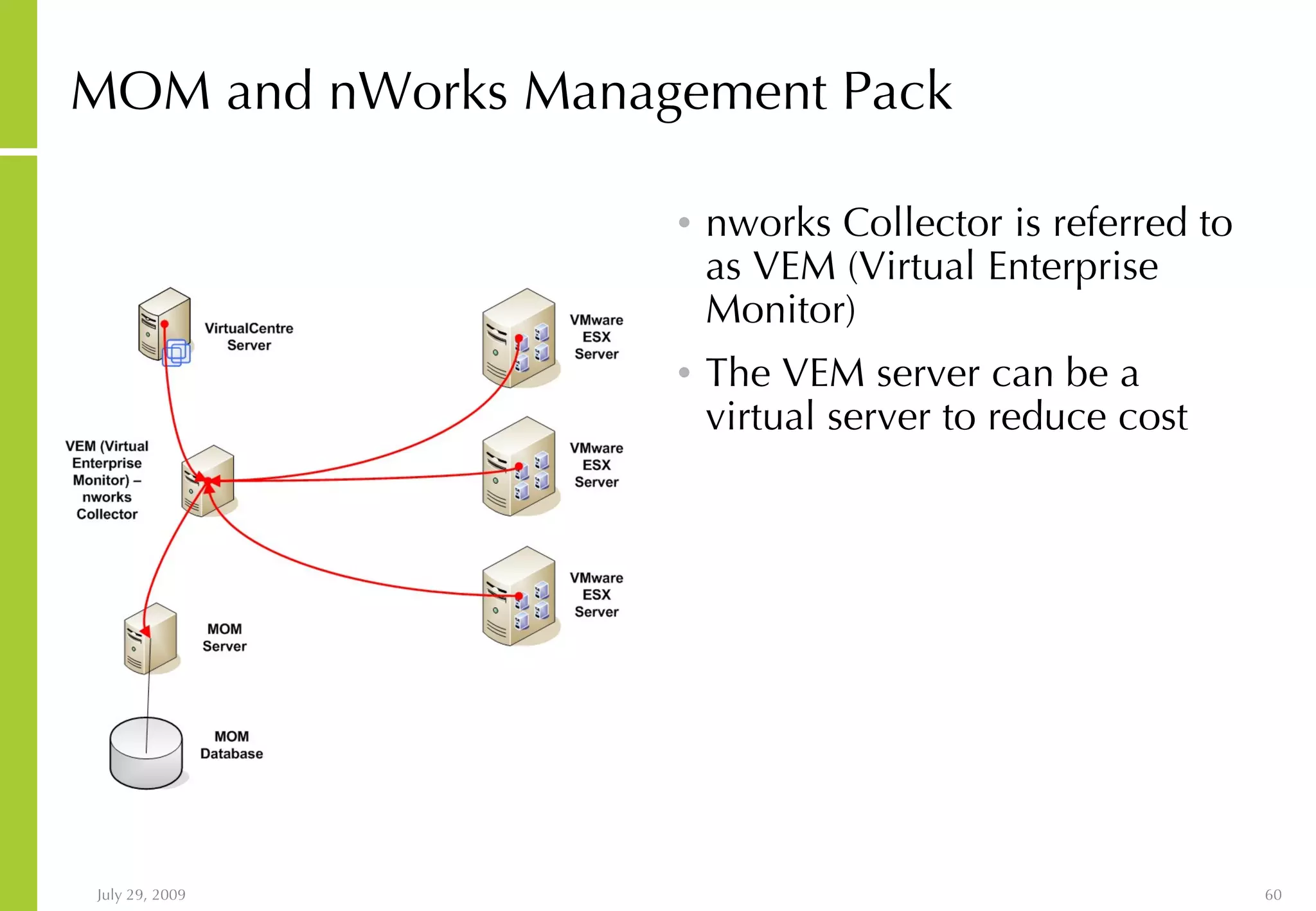 MOM and nWorks Management Pack nworks Collector is referred to as VEM (Virtual Enterprise Monitor) The VEM server can be a virtual server to reduce cost 