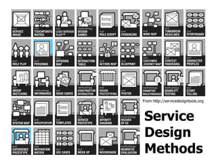Introduction to Service Design | PPT