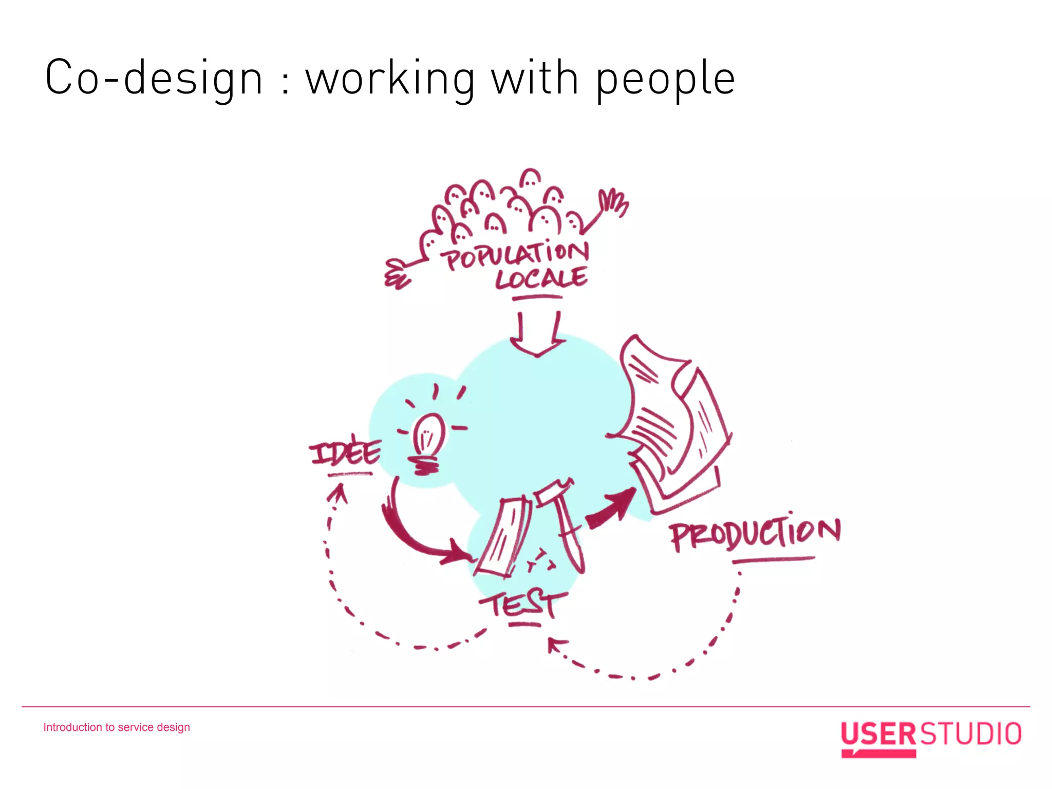 Co-design : working with people




Introduction to service design
 