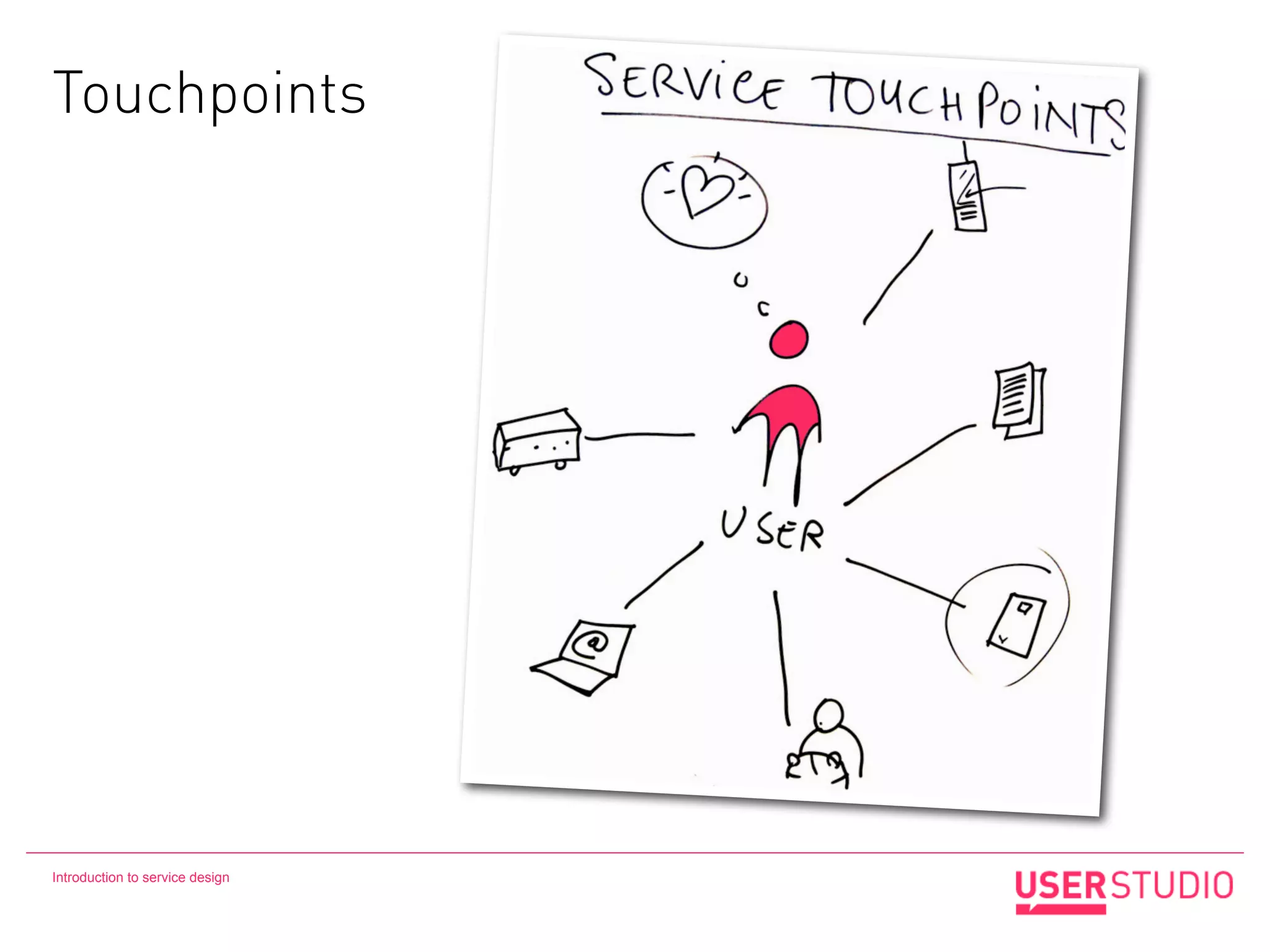 Touchpoints




Introduction to service design
 