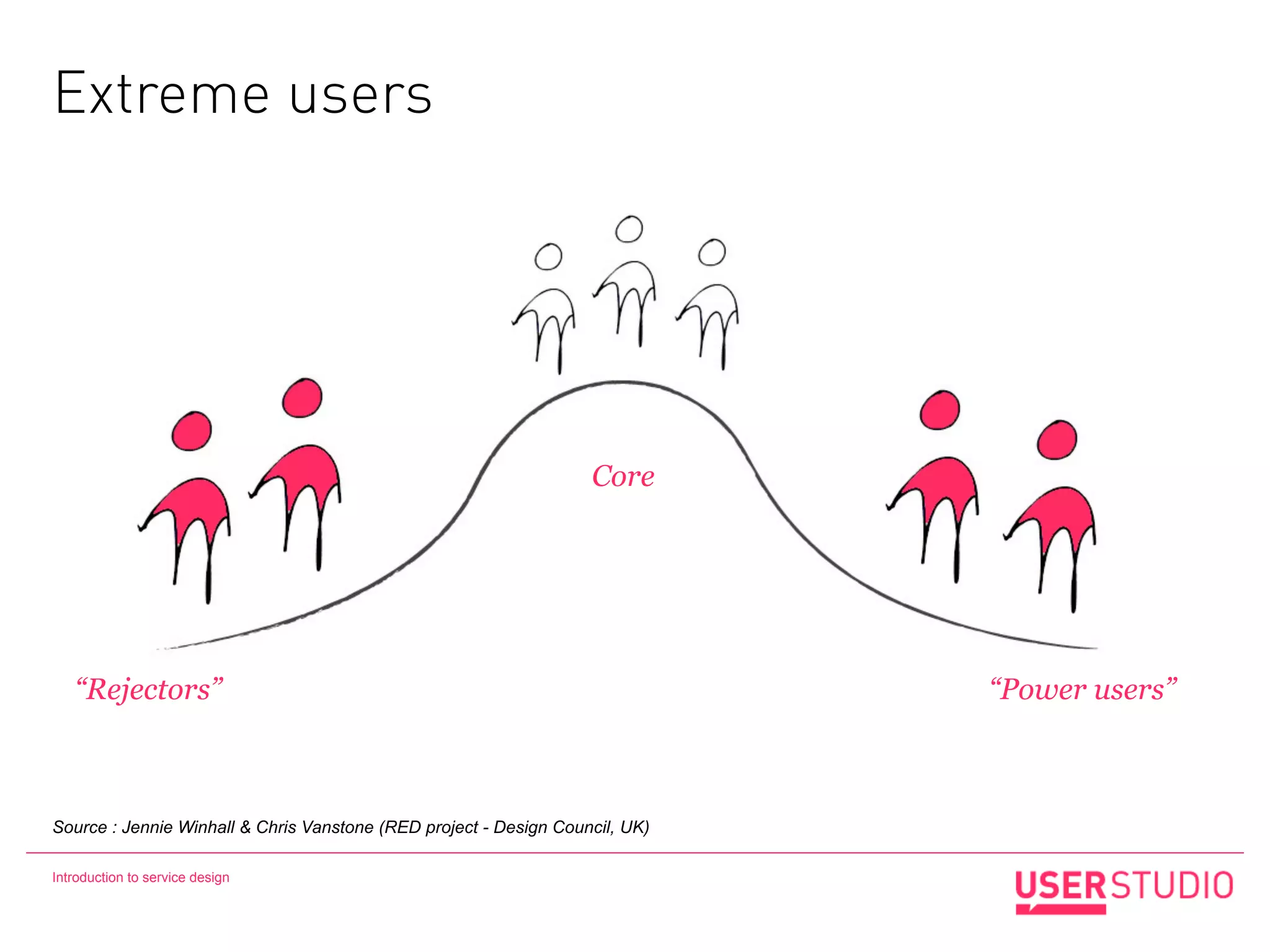 Extreme users




                                                                   Core




   “Rejectors”                                                                “Power users”



Source : Jennie Winhall & Chris Vanstone (RED project - Design Council, UK)

Introduction to service design
 