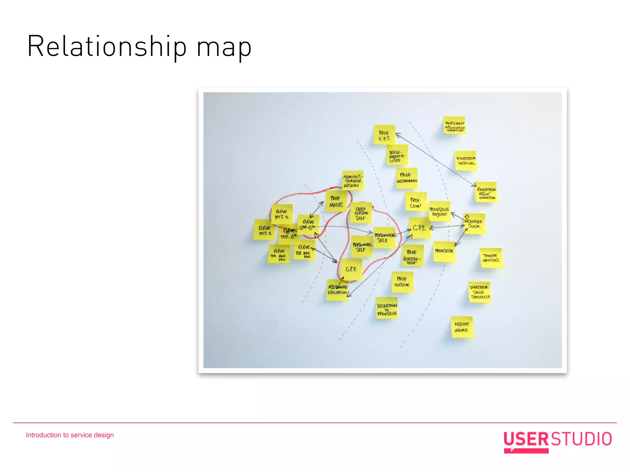Relationship map




Introduction to service design
 