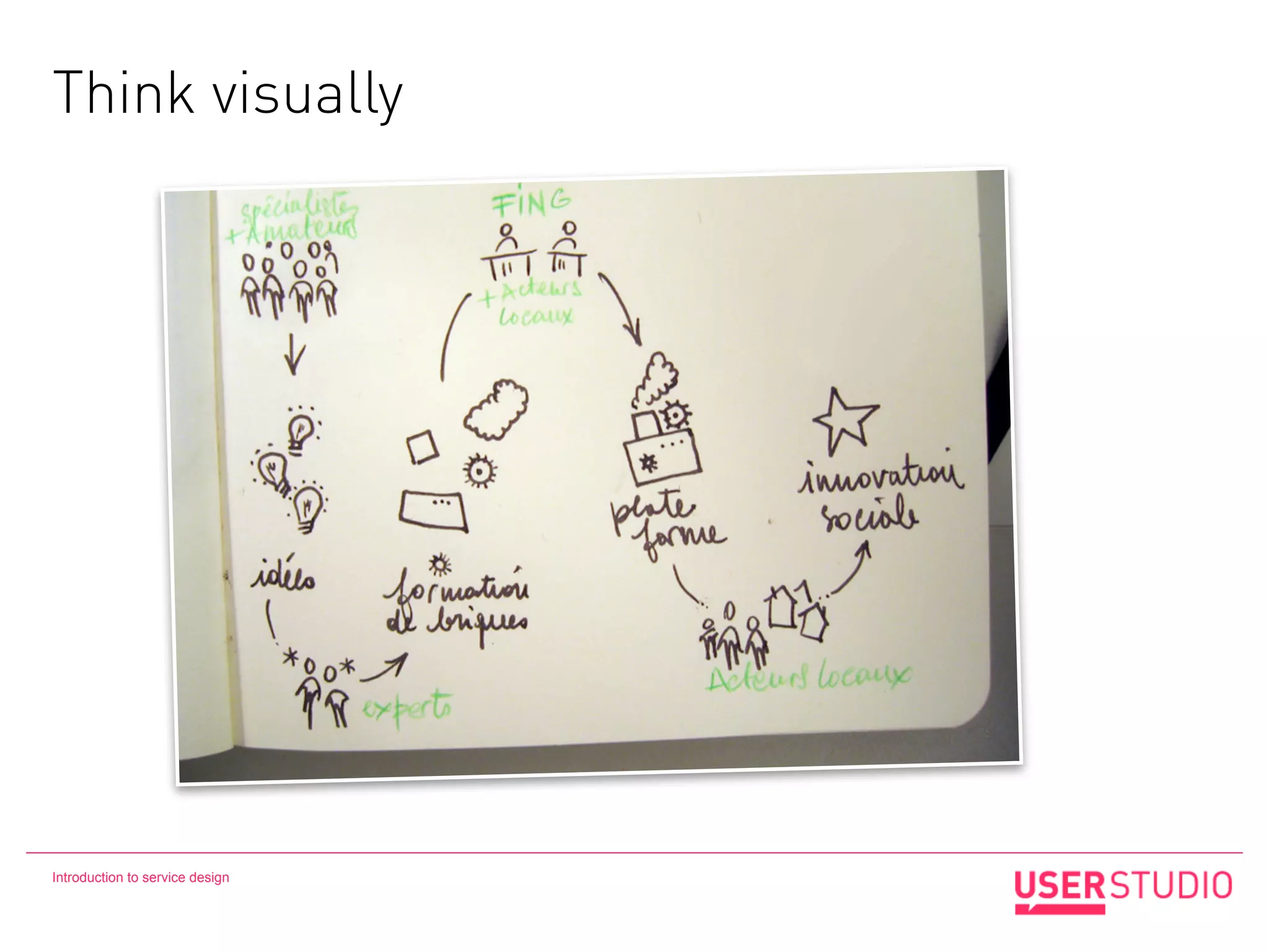 Think visually




Introduction to service design
 