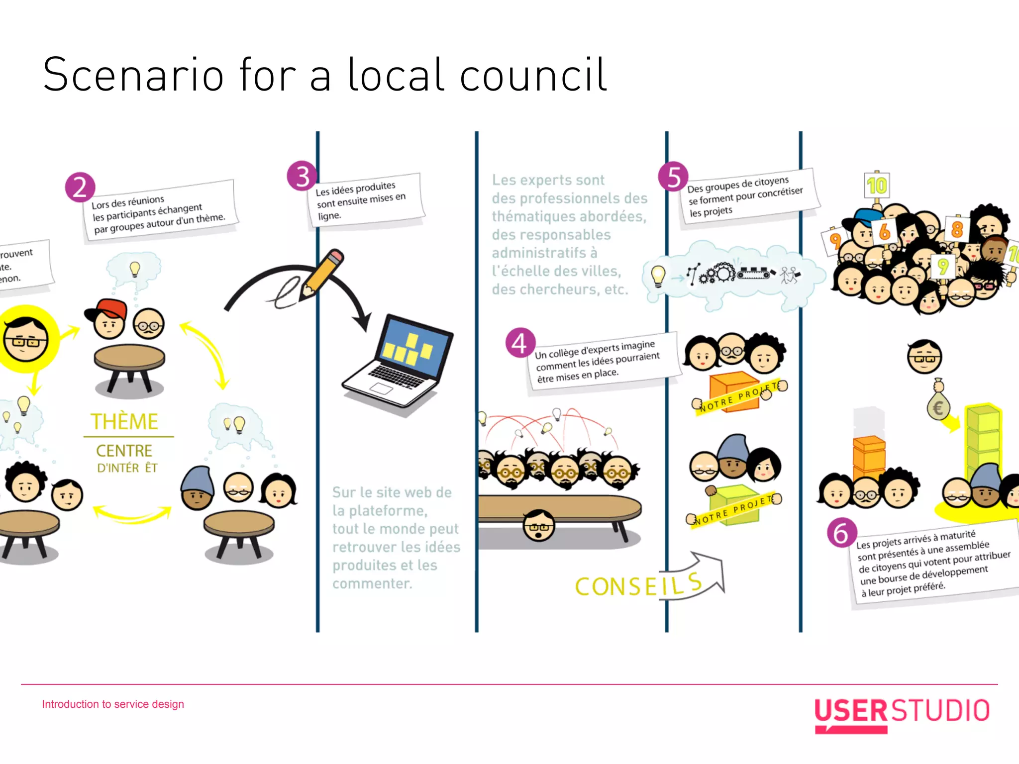 Scenario for a local council




Introduction to service design
 