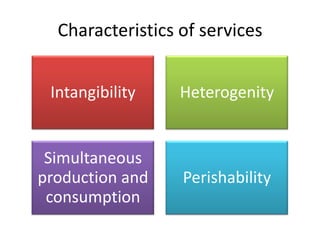 Service Characteristics Model Introduction to services mktg | PPTX