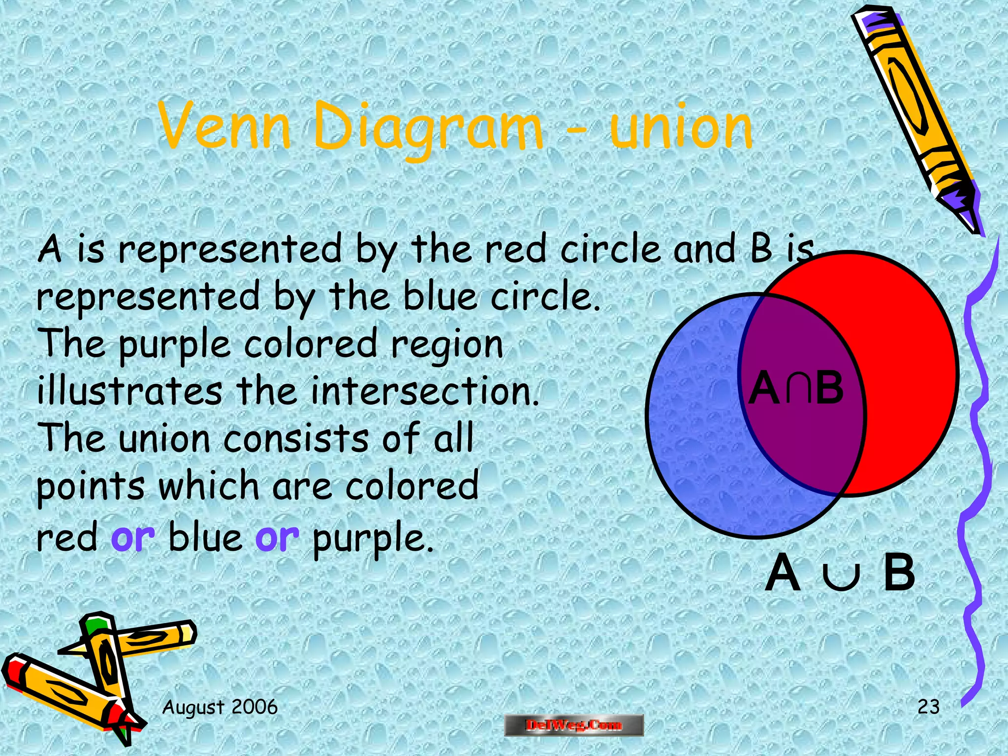 August 2006 23
Venn Diagram - union
A is represented by the red circle and B is
represented by the blue circle.
The purple colored region
illustrates the intersection.
The union consists of all
points which are colored
red or blue or purple.
A ∪ B
A∩B
 