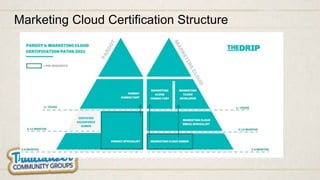 Marketing Cloud Certification Structure
 