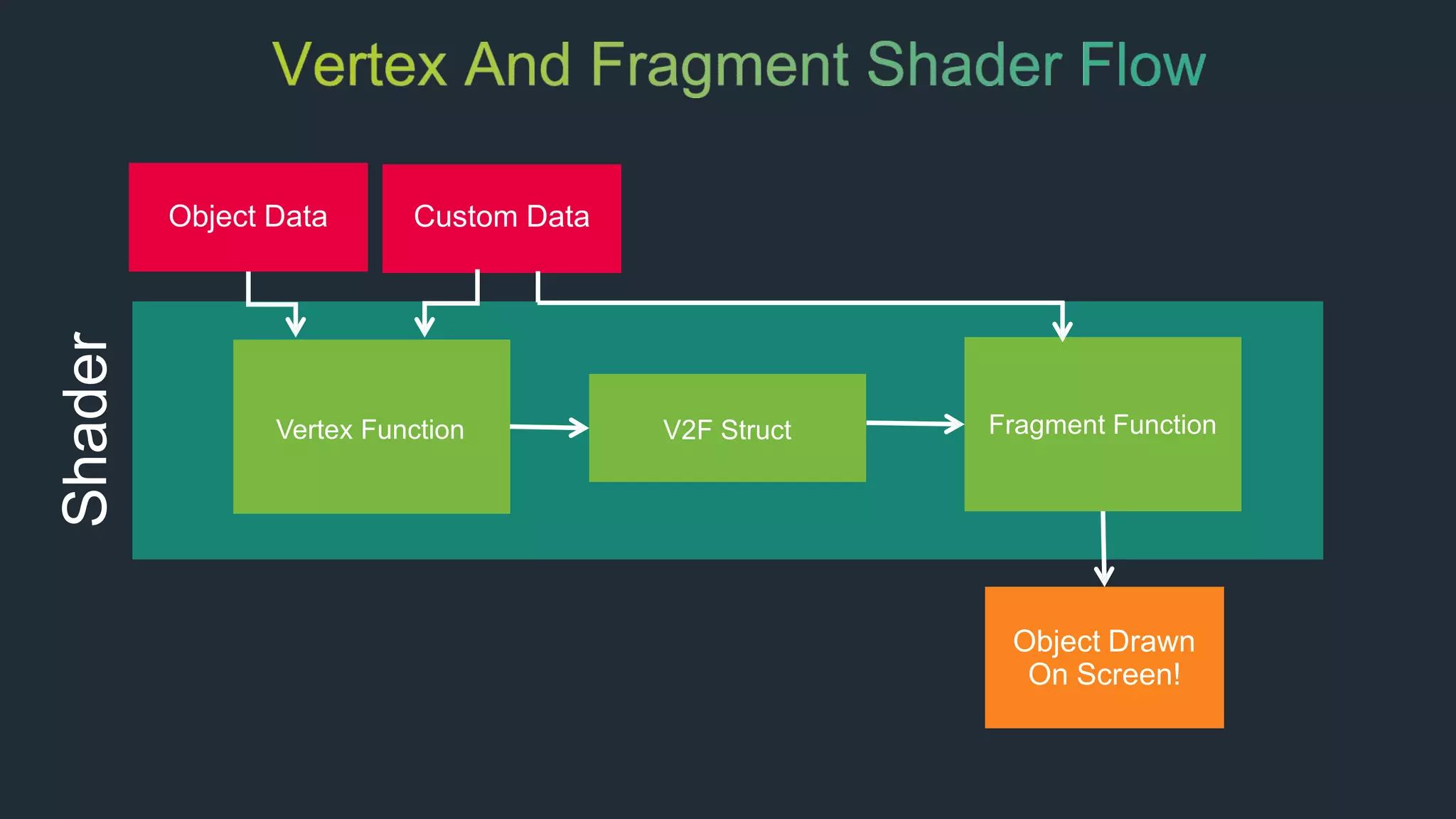 Introduction To Shaders Ppt Introduction To Shaders Ppt