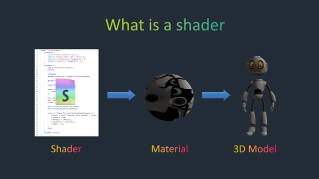 Introduction to shaders | PPT