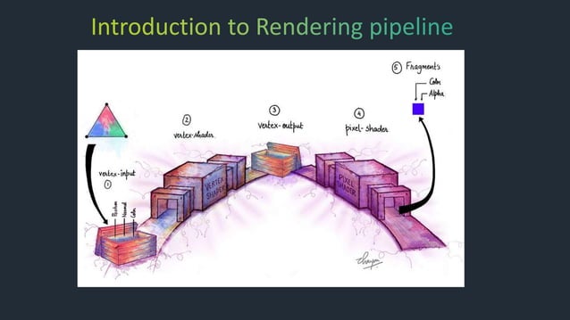 Introduction To Shaders Ppt Free Download Introduction To Shaders Ppt Free Download