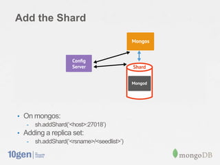 Add the Shard




• On mongos:
   - sh.addShard(„<host>:27018‟)
• Adding a replica set:
   - sh.addShard(„<rsname>/<seedlist>‟)
 