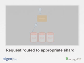 Request routed to appropriate shard
 