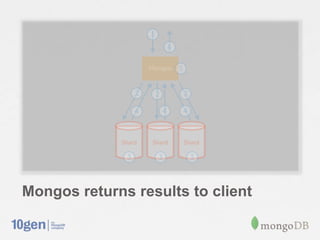 Mongos returns results to client
 