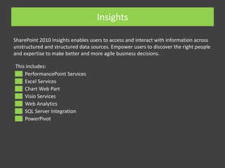 Core SharePoint Terminology
Lists & libraries

Lists and libraries are stored in Sites. A List is a collection of pieces of
information, where each list item has a URL, a name, and a
description.
A Library is a list where each item in the list refers to a file that is
stored in SharePoint. Libraries have all the same behaviors as lists.

Pages

They are .aspx pages in SharePoint and has three primary page
content-types: Wiki pages, Web-part pages, and Publishing Pages.

Web-parts

Web-parts are sections that can be inserted into Pages and meant
for displaying items from Lists/Libraries. They also support connections
to other web-parts on the page, providing the ability to construct
relatively complex pages without any code.

 