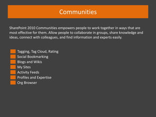 Rich Features of SharePoint
Content

SharePoint 2010 Content enables all users to participate in a
governed, compliant content management lifecycle. SharePoint
2010 Content makes it possible to expertly balance user experience
with policy and process.
This includes:
 Enterprise Metadata
 Document Sets
 Web Publishing
 Record Management
 Enterprise Content Types
 Audio and Video Content Type

 
