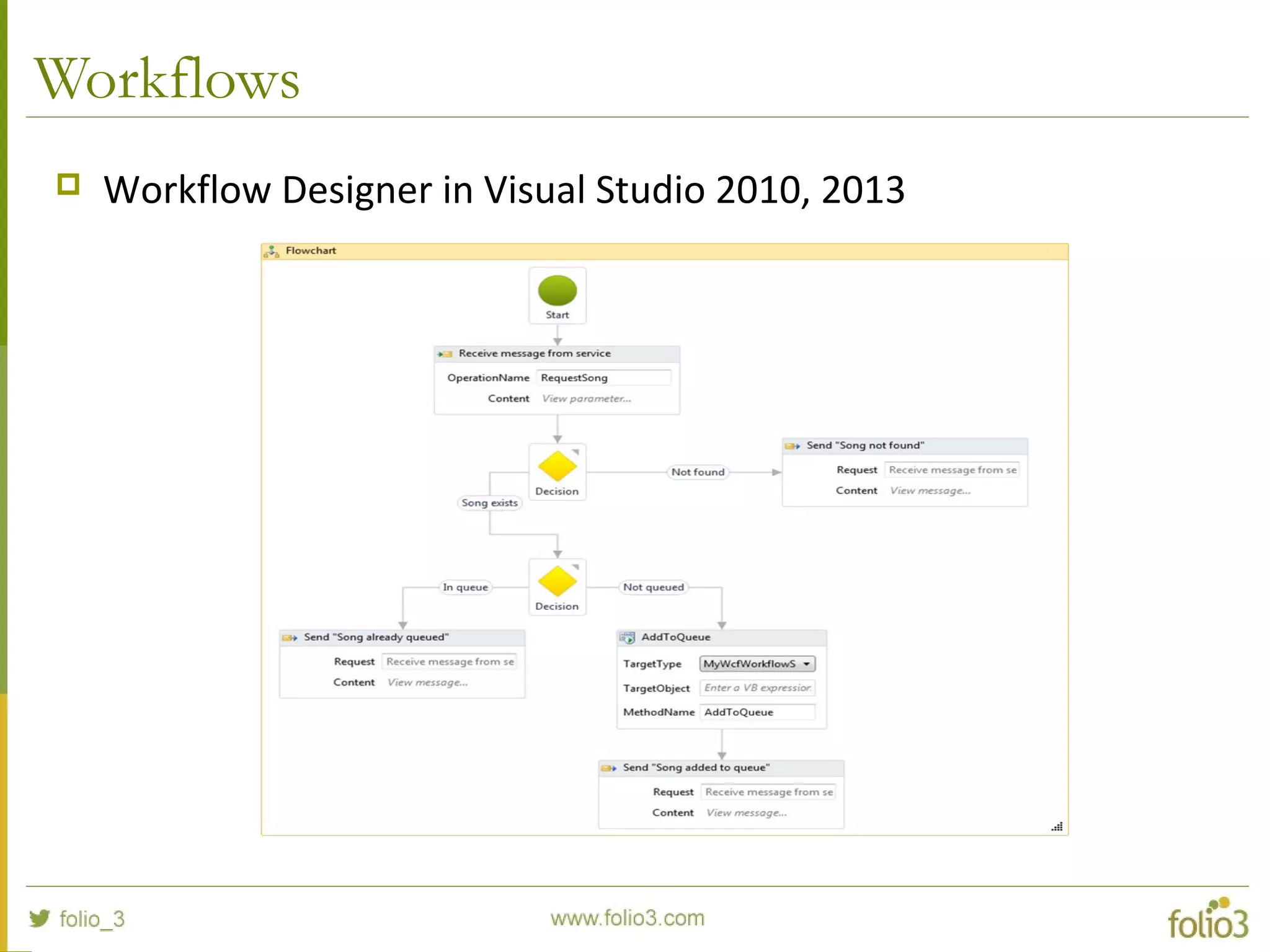Workflows
 Workflow Designer in Visual Studio 2010, 2013
 