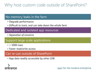 apps for the modern enterprise
Why host custom code outside of SharePoint?
No memory leaks in the farm
• Degrade performance
• Difficult to track, and can take down the whole farm
Dedicated and isolated app resources
• Separation of concerns
Support large scale applications
• > 5000 rows
• Faster read/write access
Can re-use outside of SharePoint
• App data readily accessible by other LOB
 