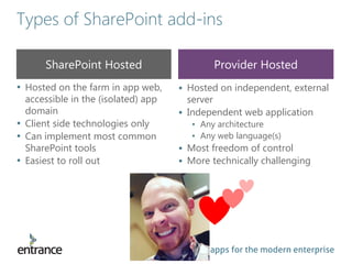 apps for the modern enterprise
Types of SharePoint add-ins
SharePoint Hosted
• Hosted on the farm in app web,
accessible in the (isolated) app
domain
• Client side technologies only
• Can implement most common
SharePoint tools
• Easiest to roll out
Provider Hosted
• Hosted on independent, external
server
• Independent web application
• Any architecture
• Any web language(s)
• Most freedom of control
• More technically challenging
 