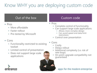 apps for the modern enterprise
Know WHY you are deploying custom code
Out of the box
• Pros
• More affordable
• Faster rollout
• Pre-tested by Microsoft
• Cons
• Functionality restricted to existing
toolset
• Limited control of presentation
• Does not support large scale
applications
Custom code
• Pros
• Complete control of functionality
• Can support large scale applications
• Allows more complex design
• Can avoid speed and data limit
restrictions
• Control over presentation
• Cons
• Costly
• Delays rollout
• Additional complexity (i.e. risk of
new bugs)
• On-prem upgrade compatibility not
guaranteed
 