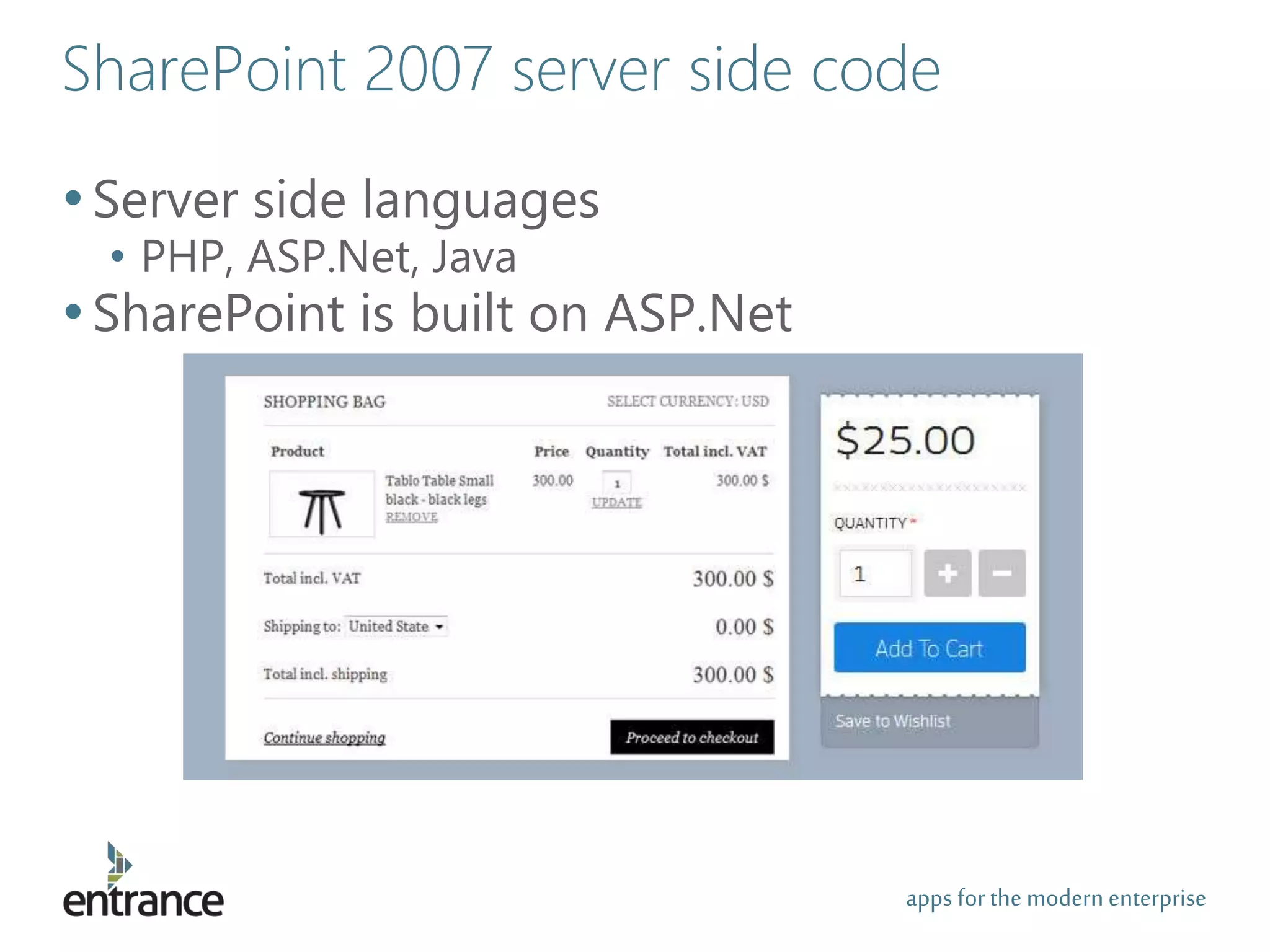 apps for the modernenterprise
SharePoint 2007 server side code
•Server side languages
• PHP, ASP.Net, Java
•SharePoint is built on ASP.Net
 