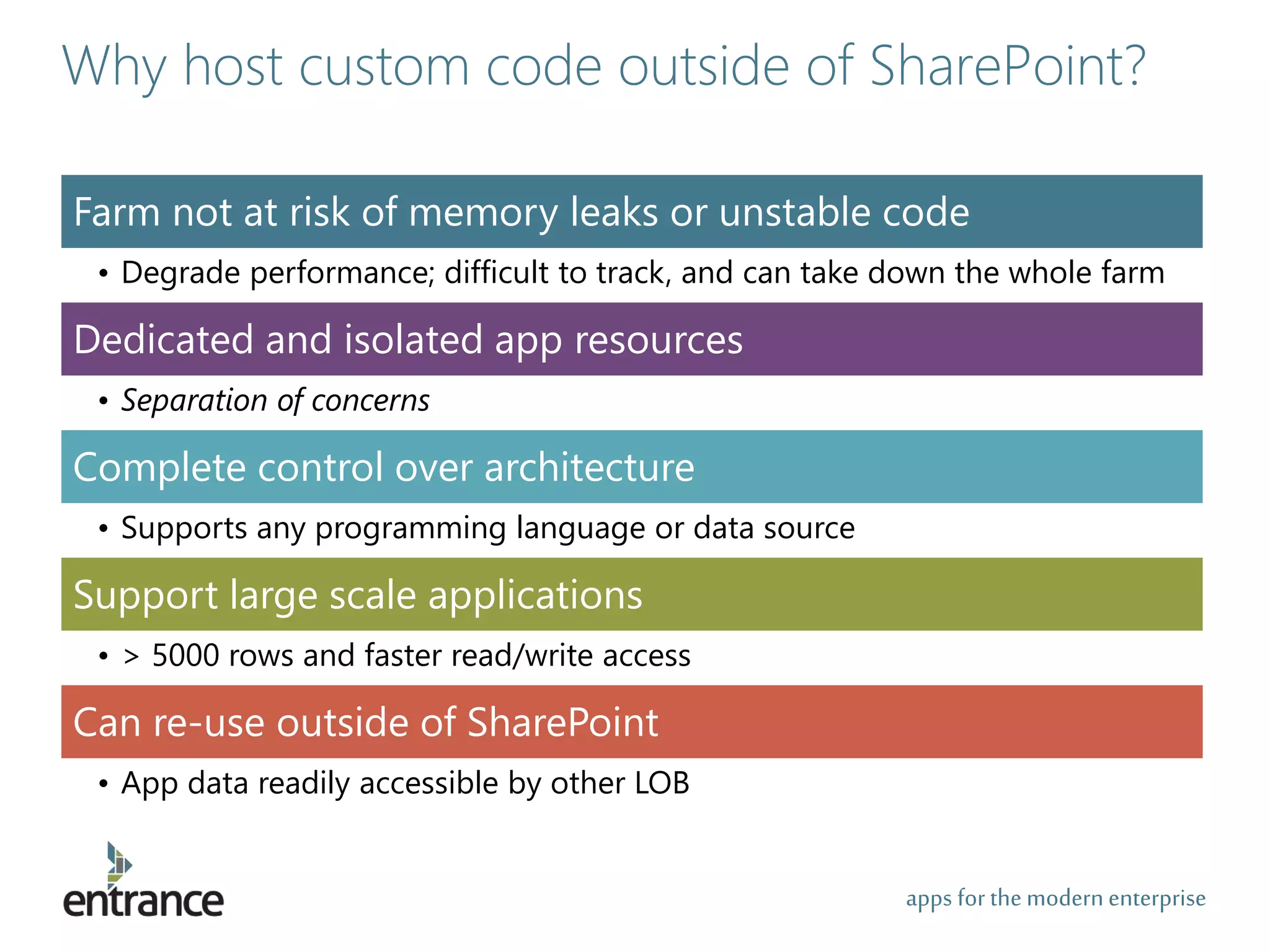 apps for the modernenterprise
Why host custom code outside of SharePoint?
Farm not at risk of memory leaks or unstable code
• Degrade performance; difficult to track, and can take down the whole farm
Dedicated and isolated app resources
• Separation of concerns
Complete control over architecture
• Supports any programming language or data source
Support large scale applications
• > 5000 rows and faster read/write access
Can re-use outside of SharePoint
• App data readily accessible by other LOB
 