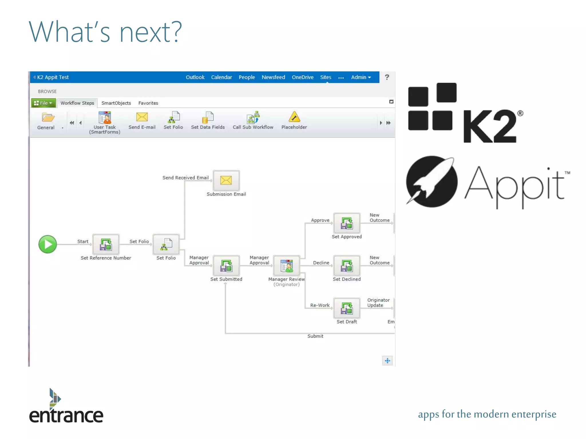 apps for the modernenterprise
What’s next?
 
