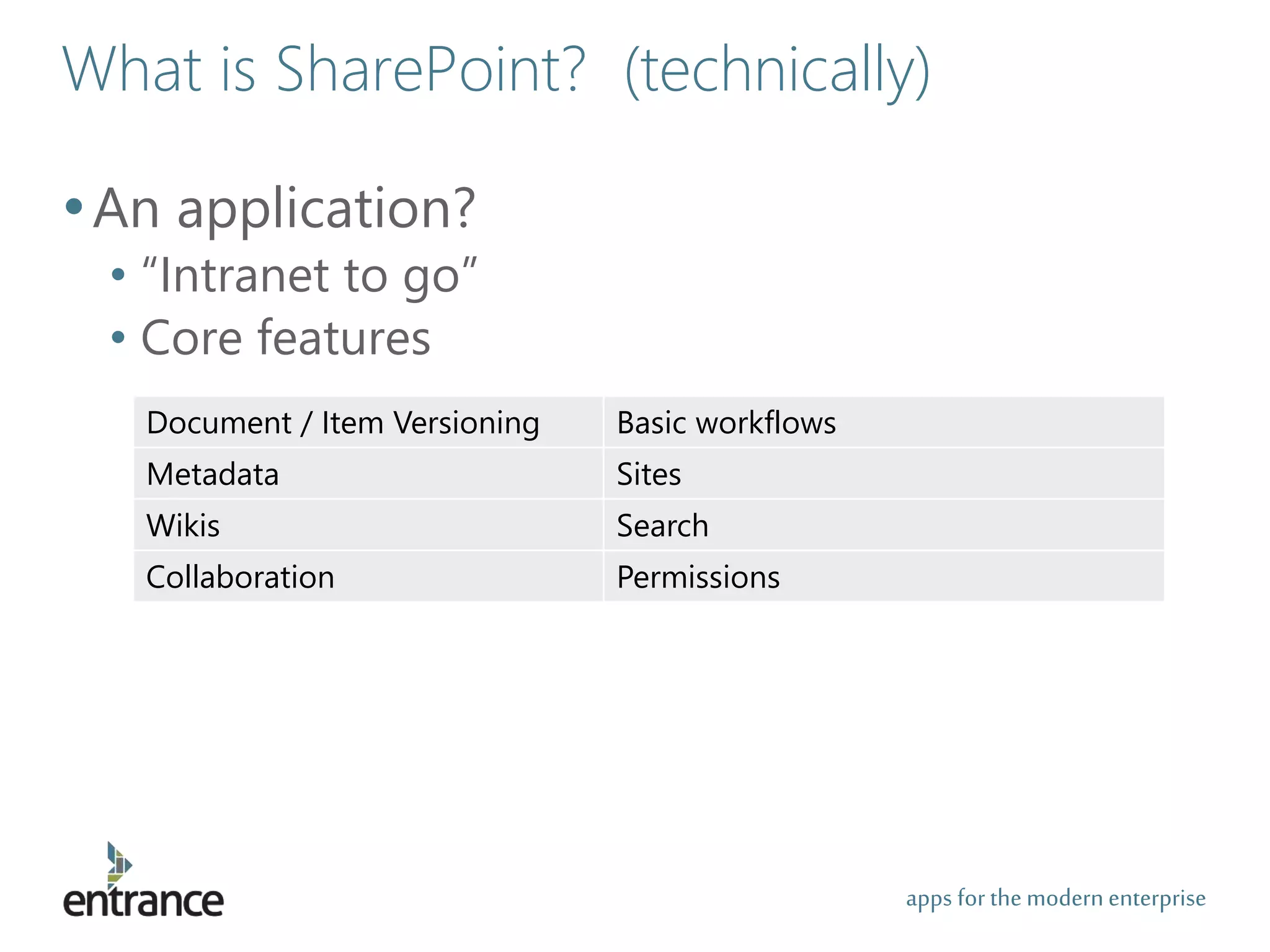apps for the modernenterprise
What is SharePoint? (technically)
•An application?
• “Intranet to go”
• Core features
Document / Item Versioning Basic workflows
Metadata Sites
Wikis Search
Collaboration Permissions
 
