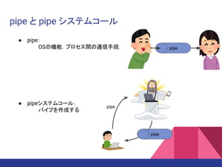 pipe と pipe システムコール
pipe
pipe
pipe
● pipe：
OSの機能．プロセス間の通信手段．
● pipeシステムコール：
パイプを作成する
 