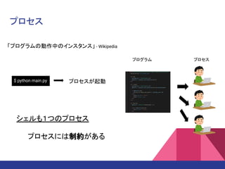 「プログラムの動作中のインスタンス」 - Wikipedia
プログラム プロセス
プロセス
シェルも１つのプロセス
プロセスには制約がある
$ python main.py プロセスが起動
 