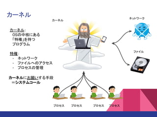 カーネル
カーネル：
　OSの中核にある
　「特権」を持つ
　プログラム
特権：
- ネットワーク
- ファイルへのアクセス
- プロセスの管理
カーネル
プロセス プロセス プロセス プロセス
ネットワーク
ファイル
カーネルにお願いする手段
　＝システムコール
 