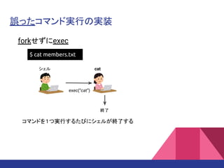 誤ったコマンド実行の実装
forkせずにexec
exec(“cat”)
終了
$ cat members.txt
シェル cat
コマンドを１つ実行するたびにシェルが終了する
 
