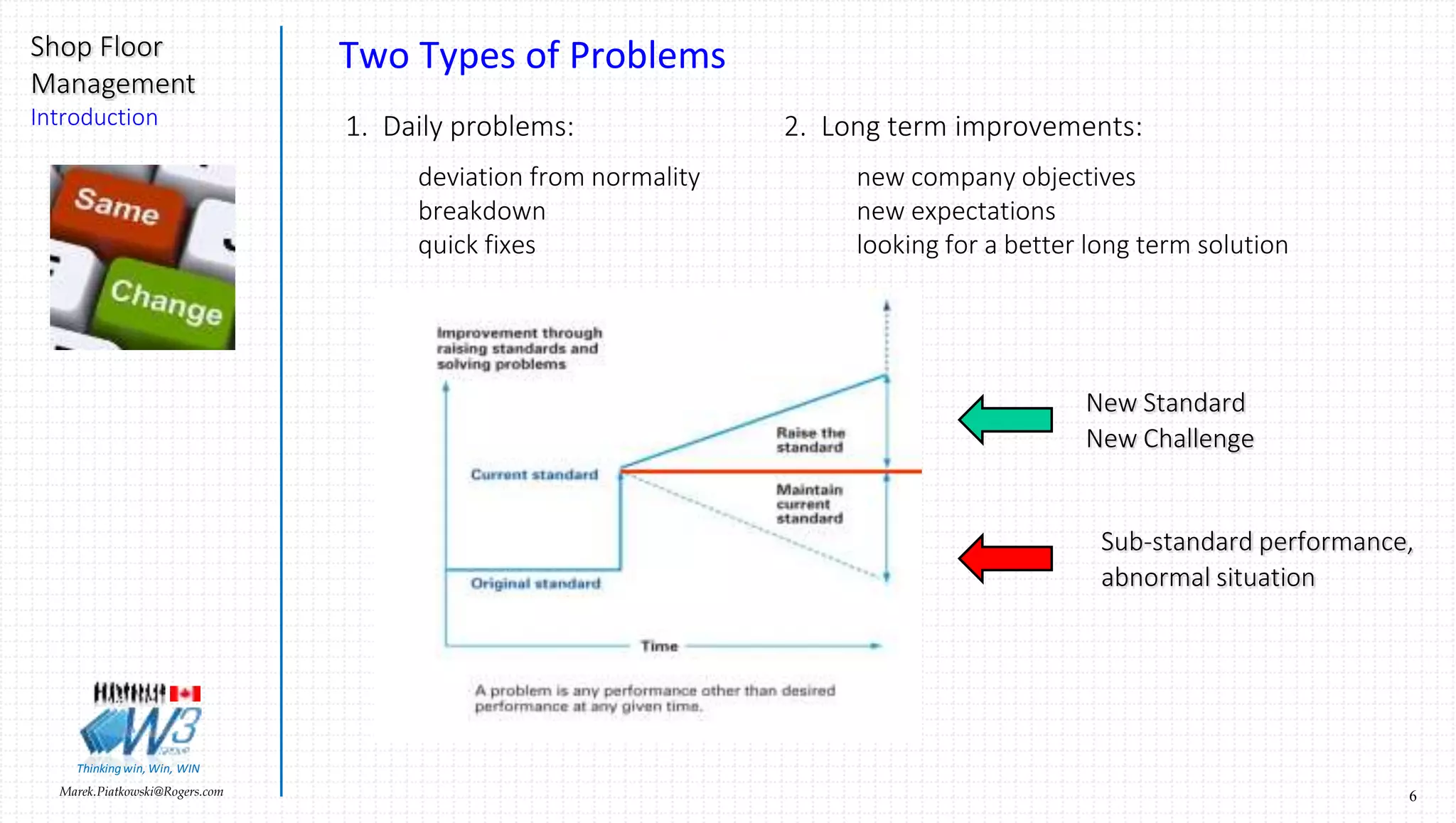 6Marek.Piatkowski@Rogers.com
Shop Floor
Management
Introduction
Thinkingwin, Win, WIN
Two Types of Problems
Sub-standard performance,
abnormal situation
New Standard
New Challenge
1. Daily problems:
deviation from normality
breakdown
quick fixes
2. Long term improvements:
new company objectives
new expectations
looking for a better long term solution
 