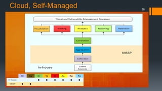 Cloud, Self-Managed 36
 