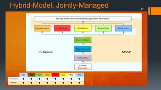 Hybrid-Model, Jointly-Managed 37
 
