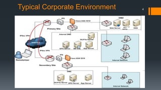 Typical Corporate Environment 4
 