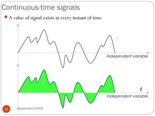Continuous-time signals
A value of signal exists at every instant of time
t
Independent variable
Independent variable
t
12 Department of ECE
 