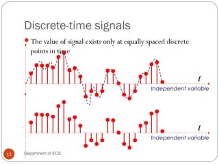 Discrete-time signals
The value of signal exists only at equally spaced discrete
points in time
Independent variable
Independent variable
t
t
13 Department of ECE
 