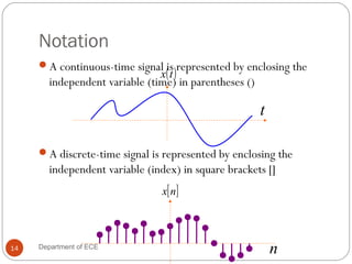 Notation
A continuous-time signal is represented by enclosing the
independent variable (time) in parentheses ()
A discrete-time signal is represented by enclosing the
independent variable (index) in square brackets []
( )tx
t
[ ]nx
n14 Department of ECE
 
