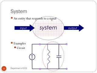 System
An entity that responds to a signal
Examples
Circuit
systeminput output
15 Department of ECE
 