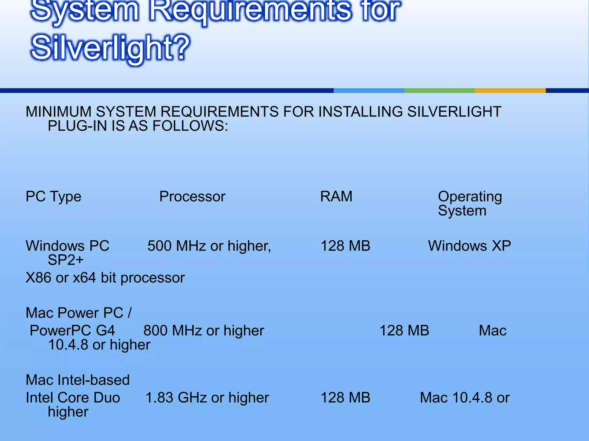 you can choose from among a number of programming languages such as Visual C#.Net and Visual Basic .NET, including client-side scripting with JavaScriptTechnical differences between Flash and Silverlight