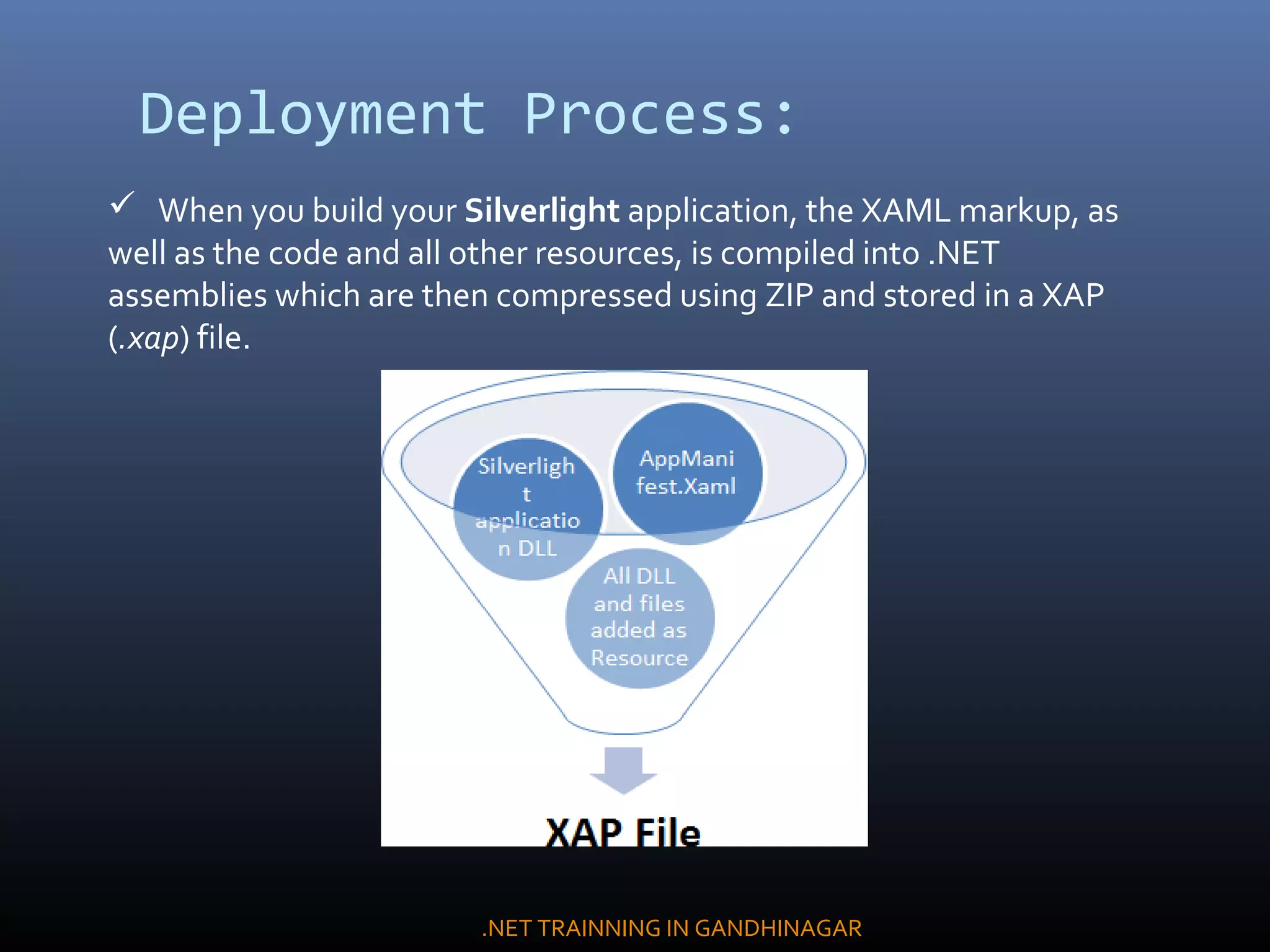 Deployment Process:
 When you build your Silverlight application, the XAML markup, as
well as the code and all other resources, is compiled into .NET
assemblies which are then compressed using ZIP and stored in a XAP
(.xap) file.
.NET TRAINNING IN GANDHINAGAR
 