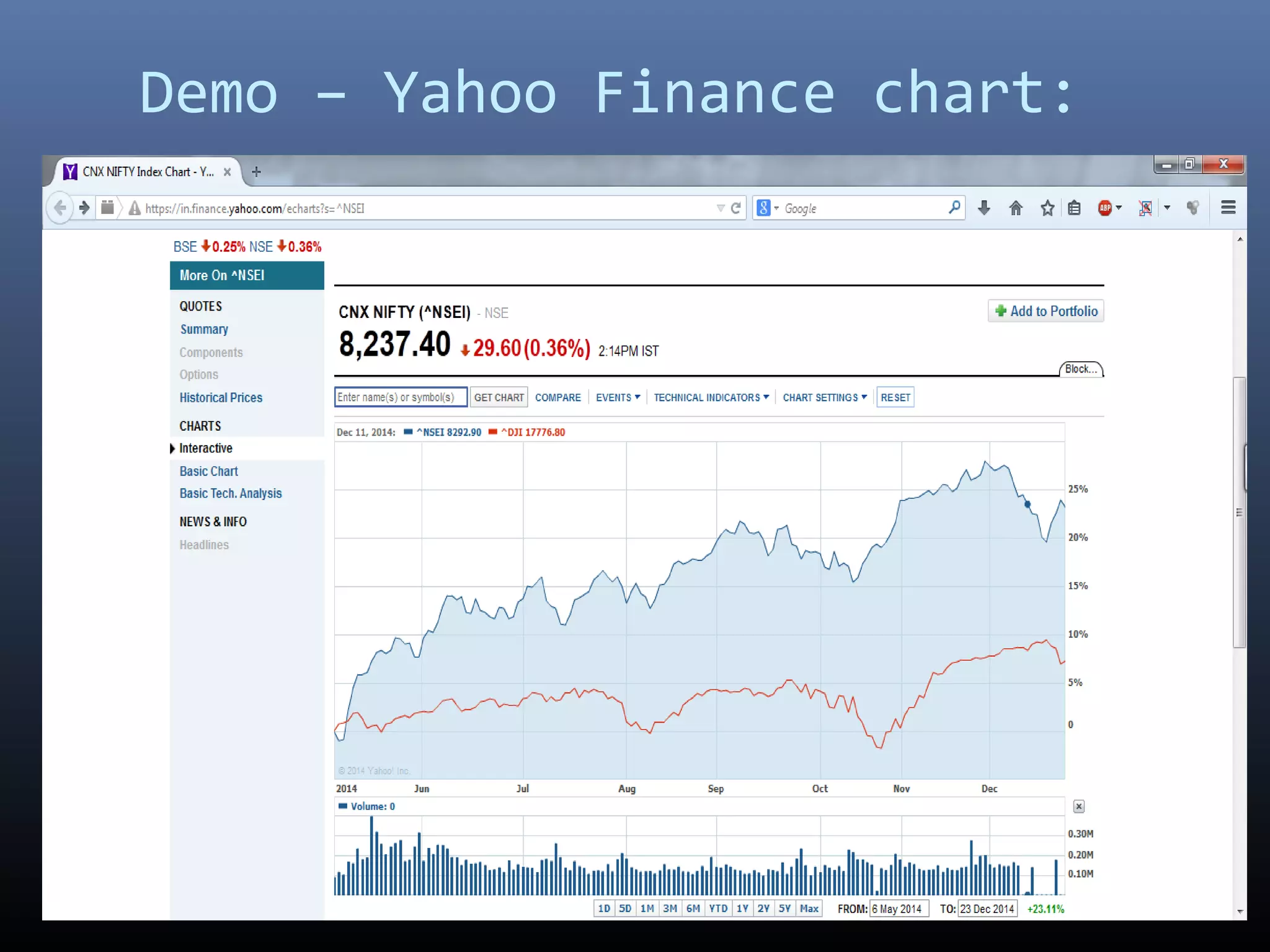 Demo – Yahoo Finance chart:
 