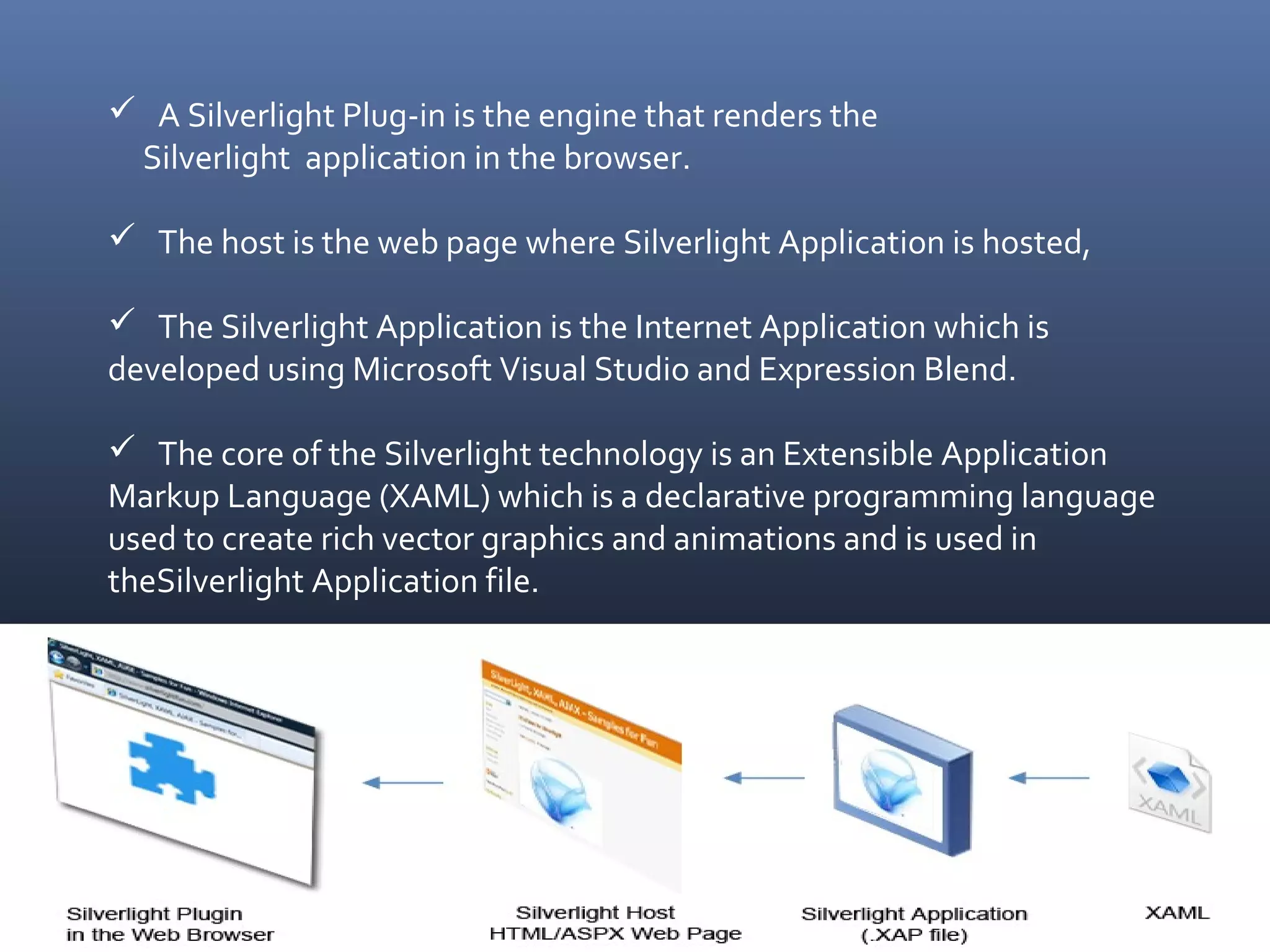  A Silverlight Plug-in is the engine that renders the
Silverlight application in the browser.
 The host is the web page where Silverlight Application is hosted,
 The Silverlight Application is the Internet Application which is
developed using Microsoft Visual Studio and Expression Blend.
 The core of the Silverlight technology is an Extensible Application
Markup Language (XAML) which is a declarative programming language
used to create rich vector graphics and animations and is used in
theSilverlight Application file.
 