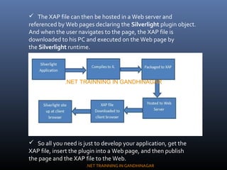  The XAP file can then be hosted in a Web server and
referenced by Web pages declaring the Silverlight plugin object.
And...