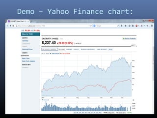 Demo – Yahoo Finance chart:
 