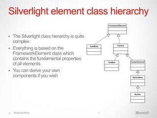 Silverlight element class hierarchy
                                                         FrameworkElement




 The Silverlight class hierarchy is quite
  complex
                                             TextBlock             Control
 Everything is based on the
  FrameworkElement class which
  contains the fundamental properties
                                                         TextBox             ContentControl
  of all elements
 You can derive your own
  components if you wish                                                      ButtonBase




                                                                                Button




9   Windows Phone                                    9
 