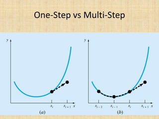Multi Step Model Design Introduction to simulation modeling | PPTX